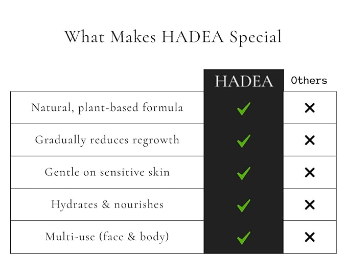 HADEA Cyperus Rotundus Oil to Reduce Hair Growth 100% Organic High-Potency Steam Distilled Cyprus Nutgrass Cypress Inhibitor | Cypress Rotundus Oil For Pcos, Hirsutism, Any Unwanted Hair 30ml