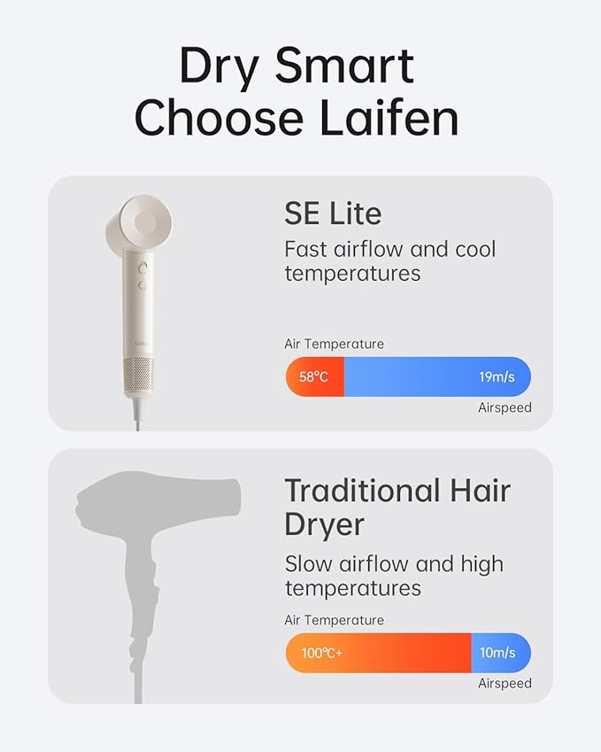 Laifen SE Lite Hair Dryer, Negative Ionic Blow Dryer with 10W RPM Brushless Motor for Fast Drying, High-Speed Low Noise Thermo-Control Hairdryer with Lightweight Design for Home/Portable Travel