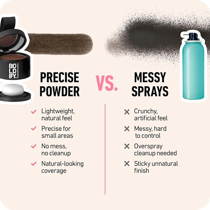 BOLDIFY Hairline Powder - Root Touch Up Hair Color for Gray Coverage - Bald Spot Concealing Hair Powder for Women & Men - 24-Hour Stain-Proof - Dark Gray