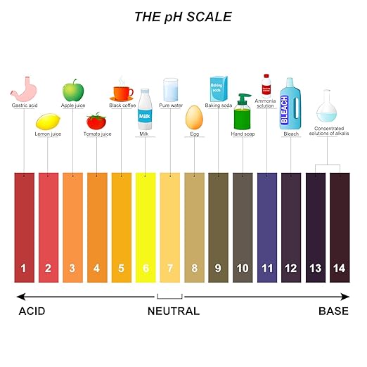 9 Pack pH Test Strips Universal pH 1-14 Test Paper Litmus Test Paper 720 Strips for Saliva Urine Water Soil and Chemistry Experiments