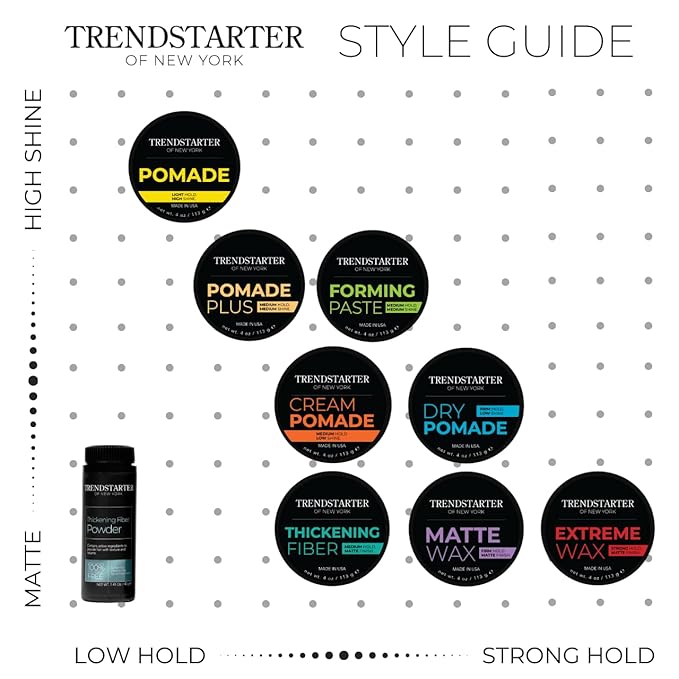 TRENDSTARTER - FORMING PASTE (2oz) - Travel Size - Medium Hold - Medium Shine - Lightweight Water-Based Hair Pomade Cream - Flake-Free Hair Paste for All Hair Types