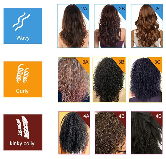 FORTE Brazilian Keratin Chocolate Keratin Hair Straightening Treatment for All Hair Types: Curly, Frizzy, Dry, Normal, Colored, Damaged, Chemically Treated