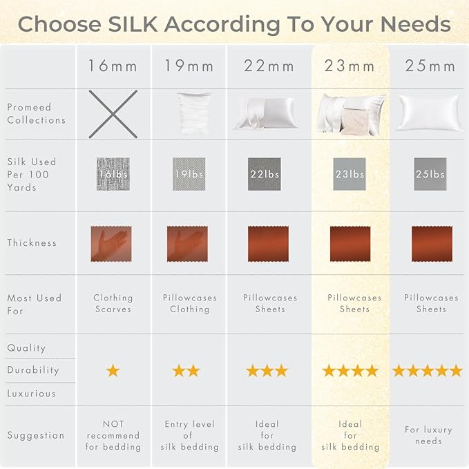 PROMEED 23 Momme Silk Pillowcase 2 Pack with Zipper, 3rd Gen Grade 6A+ 100% Mulberry Silk Pillow Case Set of 2, Cooling Pillow Cases for Hot Sleepers (King 20"x36", Dusk)