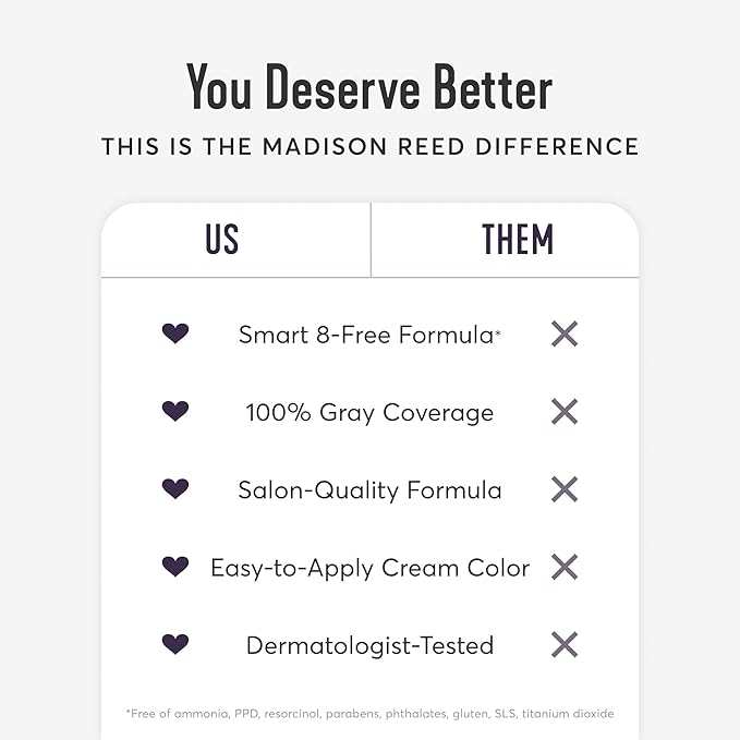 Madison Reed Radiant Hair Color Kit - 7NCG Light Golden Copper (Genova Red), Dimensional Gray Hair Blending Permanent Hair Dye, PPD-Free & Ammonia-Free, 2 Pack