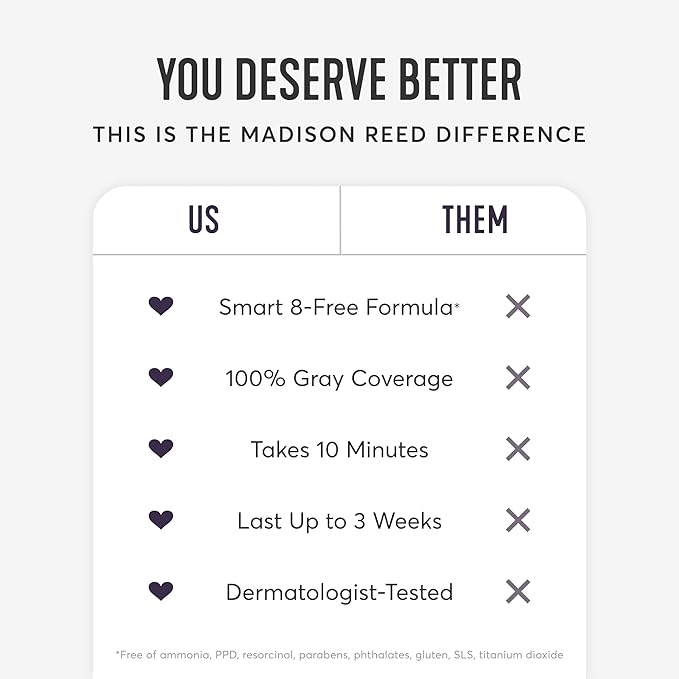 Madison Reed Root Perfection Permanent Root Touch Up, Black 3N Corato, 10 Minutes for 100% Gray Root Coverage, Ammonia-Free Hair Dye, Two Applications