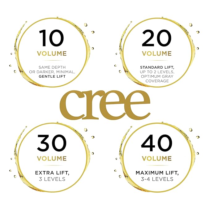 Cree Professional Oxicreme Peroxide Developer Series (10 Volume, 1000 ml)