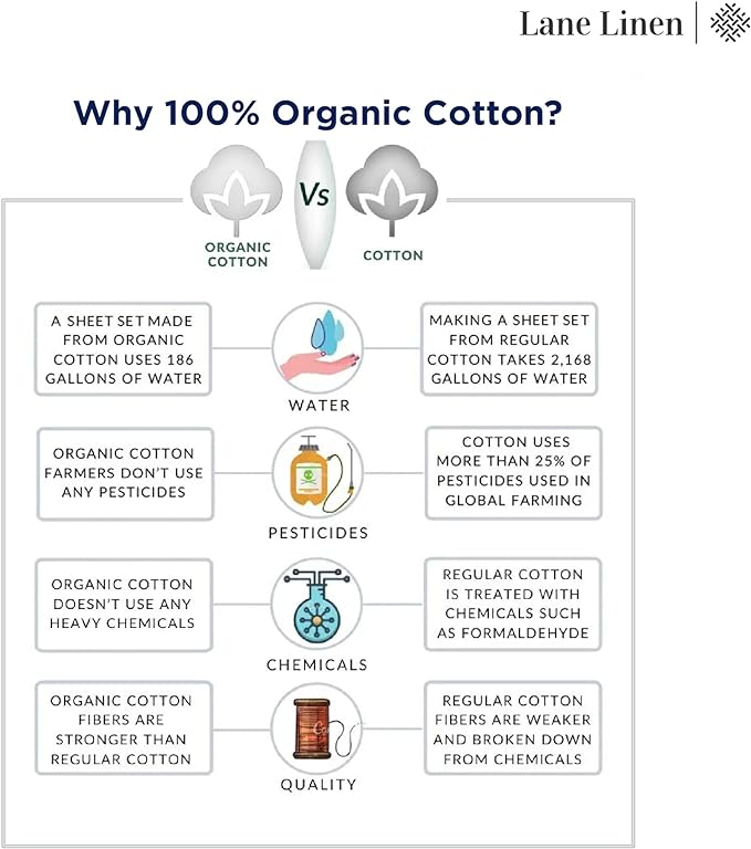 Lane Linen 100% Organic Cotton Pillow Cases Standard Size Set of 2 (20"x26") - Cotton Pillowcases Standard Size - Soft Light Blue Pillow Cases Set of 2 - Standard Pillow Case Pack of 2 - Cool Blue