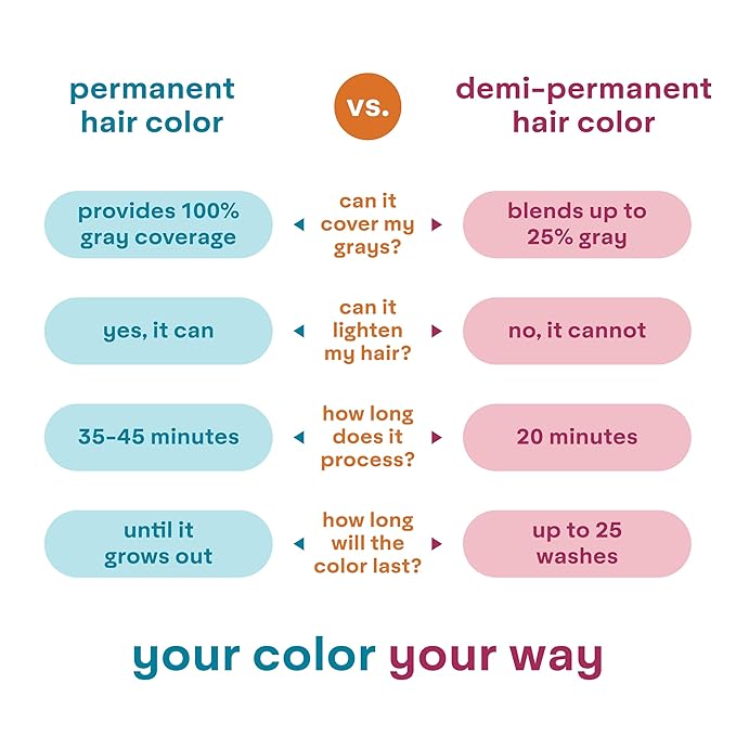 Madison Reed colorwonder Demi-Permanent Hair Color, Effortless At-Home Hair Dye, Ammonia-Free, Cruelty-Free, Jetset Black (2N True Black), Pack of 1