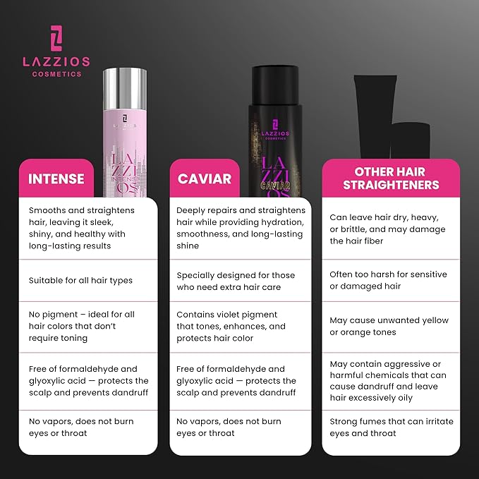 Lazzios Caviar Organic Hair Protein 150 ml (5 oz) – Brazilian Professional Straightening & Smoothing Treatment – Safe Formula with No Toxic Acids, Hyaluronic Acid, Keratin, Caviar & Argan Oil