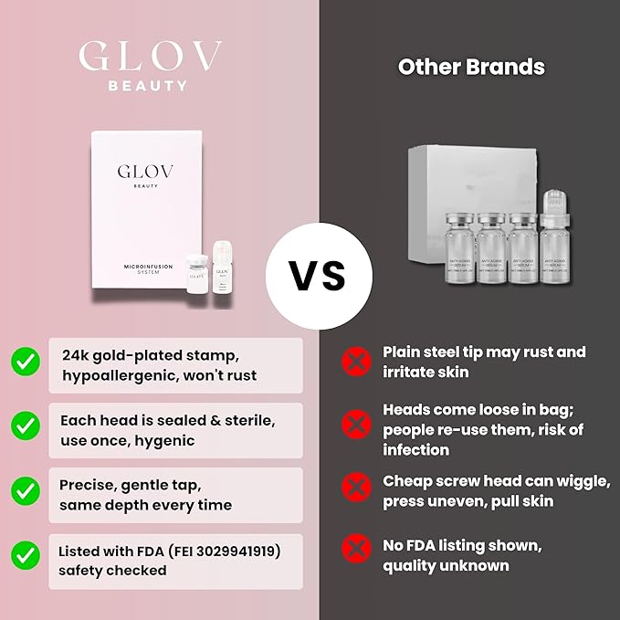 Glov Beauty Micro Infusion Hair Renewal Kit – 0.25mm Gold Derma Stamp with Hyaluronic Acid, Peptide & Botanical Serum Ampoules | Hydrating Scalp Treatment for Fuller, Thicker-Looking, Healthier Hair