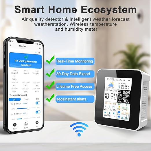 Air Quality Monitor Indoor 17-Parameter with APP Control Real-Time Display for CO2 PM2.5 PM10 Temperature Humidity 4 Sensors Alerts and Protection for Baby Rooms