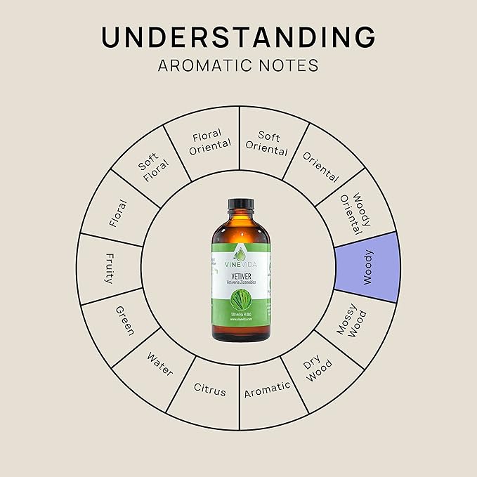 VINEVIDA Vetiver Essential Oil 4 oz - Undiluted Candle Scent DIY Scents for Candlemaking Bulk Soap Making Safe Skin, 7.18 Ounces, 120.0 milliliters, 4.0 Fl Oz, 1