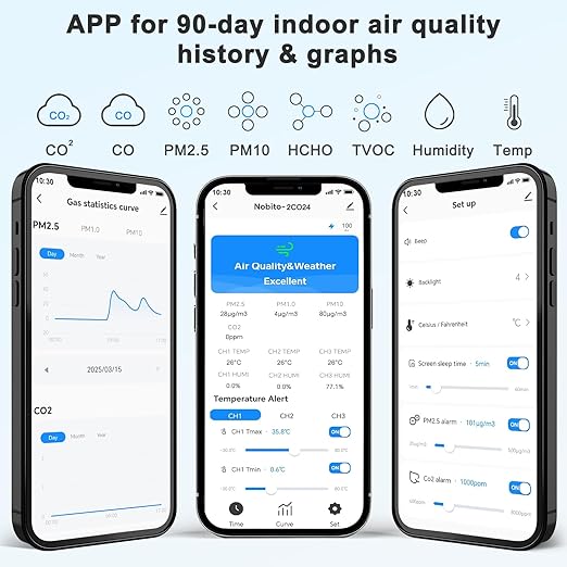 Air Quality Monitor Indoor 17-Parameter with APP Control Real-Time Display for CO2 PM2.5 PM10 Temperature Humidity 4 Sensors Alerts and Protection for Baby Rooms