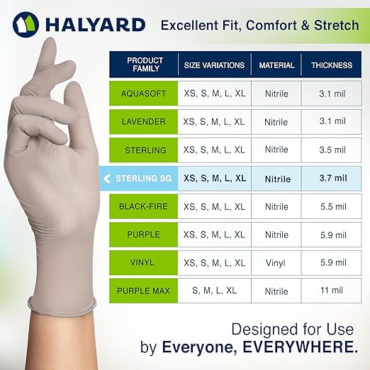 HALYARD Sterling SG Nitrile Powder-Free Exam Gloves, 3.7 mil, 9.5 Inches, Gray, Small, 41658 (Case of 2500)