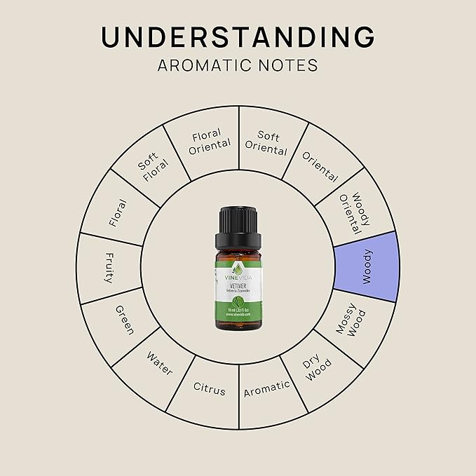 VINEVIDA Vetiver Essential Oil 10 mL - Undiluted Candle Scent DIY Scents for Candlemaking Soap Making Safe Skin, Pack of 1,0.33 Fl Oz,10 milliliters, (4OZV-OBP-VET-IND-10ML)