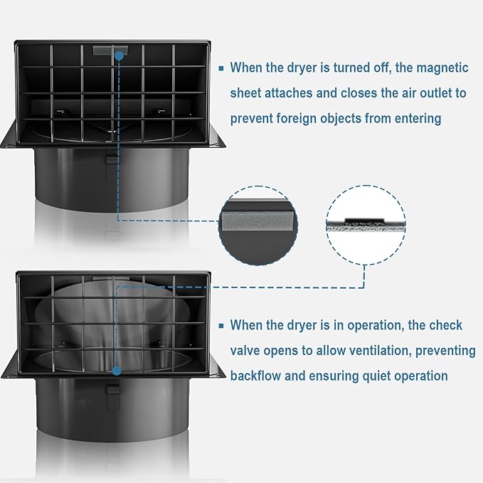 Hon&Guan 5 Inch Dryer Wall Vent with Removable Mesh, Wall Mount Extractor Vent with Rubber Cushioned Non-Return Flap, Metal Vent Covers for Home Wall/Air Condition/Range Hoods/Kitchen