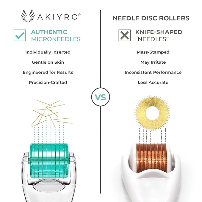 Derma Roller 0.30mm - Microneedle Roller with Storage Case - 192 Micro Needling Dermal Tool for Face, Beard, Scalp & Body - At Home Microneedling Skin Care for Women & Men (Green)