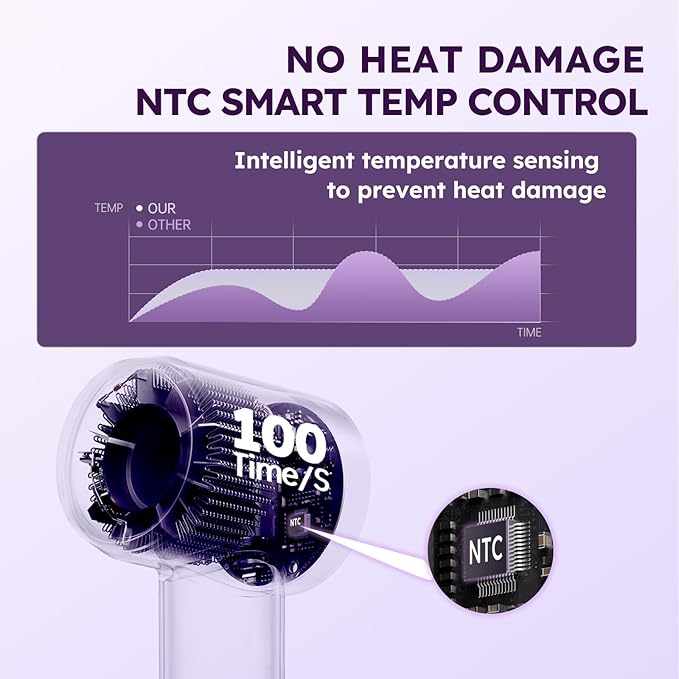 Hair Dryer, Professional Ionic Hair Dryer for Fast Drying, Low Noise, Lightweight, 600 Million Negative Ions High-Speed Hair Blow Dryer with Diffuser for Curly Hair Women, Men, Home, Travel, Salon