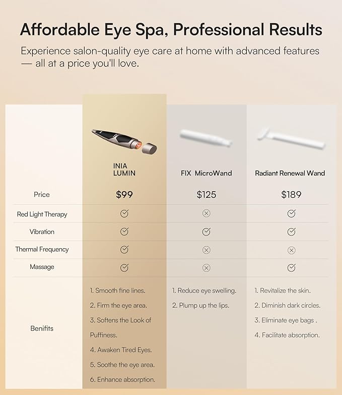 INIA Under-Eye Red Light Therapy for Face, 4-in-1 Beauty Device with Heat, Vibration, Massage & Red Light for Dark Circles, Puffiness & Skin Firming – Enhances Skincare Routine