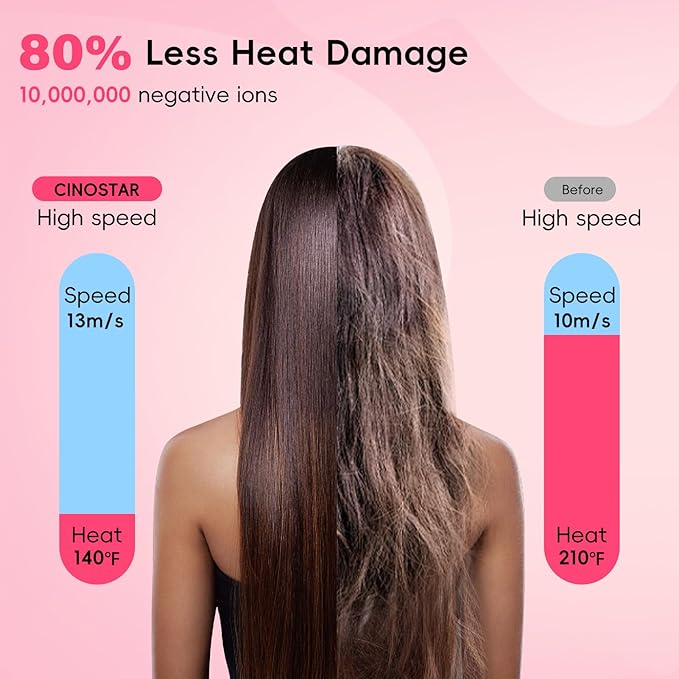 CINOSTAR Hair Dryer, Fast Drying Blow Dryer with Diffuser, with 110, 000RPM Brushless Motor&Ionic Technology No Heat Damage, Lightweight for Women and Travel, Low Noise, Black Rose Gold