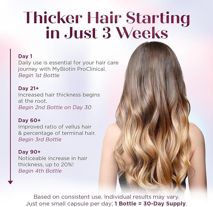 Purity Products MyBiotin ProClinical – Thicker Hair Starting in 3 Weeks & Fights Wrinkles - MB40X Patented Biotin Vitamin B7 Matrix w/Astaxanthin - 40X More Soluble vs Ordinary Biotin, 30 Veg Capsules