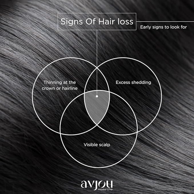 Avjou Researche™ Vitamin Mask – Supports the Look of Thicker, Fuller Hair – Vegan, Color & Keratin Safe, Hydrates & Strengthens with Redensyl™ – Designed for All Hair Types, 6 oz