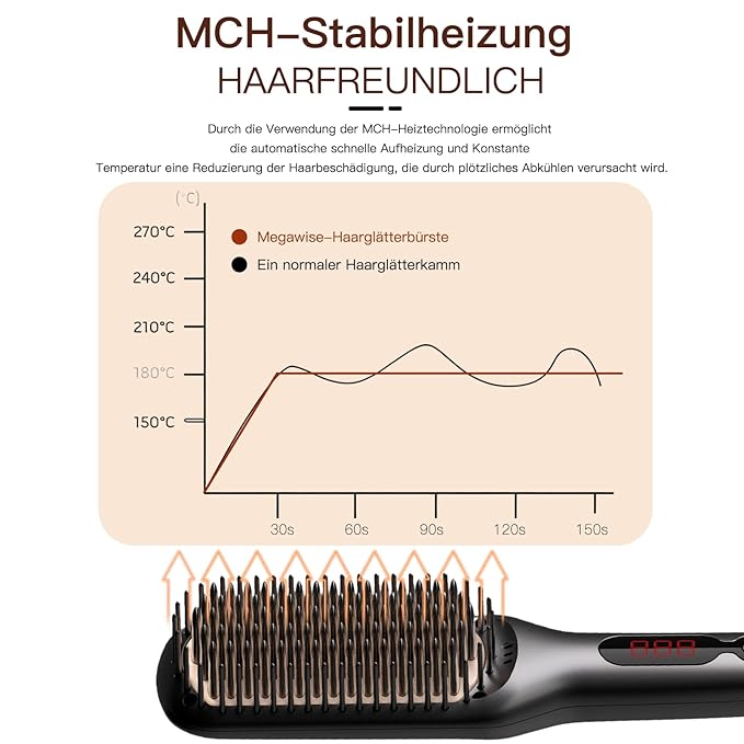 MEGAWISE Pro Ceramic Ionic Hair Straightener Brush for Home Salon, Straightening Hair Brush with 20s Heating Tech, Auto-Off, Anti-Scald with Universal Dual Voltage,Rotatable Power Cord, Black