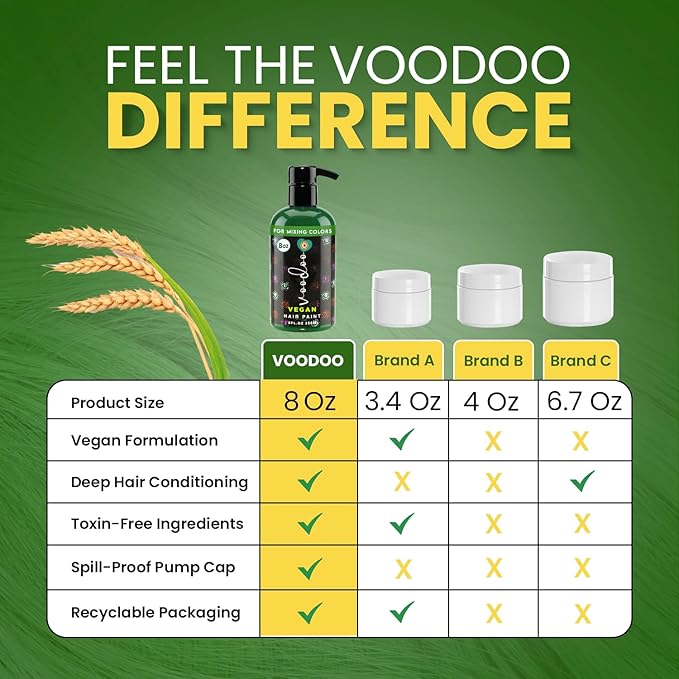 MOEHAIR Semi-Permanent Hair Color | Green Hair Dye 8 Oz | No Ammonia, Sulfate or Paraben | Vegan & Cruelty-Free | Gentle & Washable Formula | Voodoo Harmony Green Hair Color
