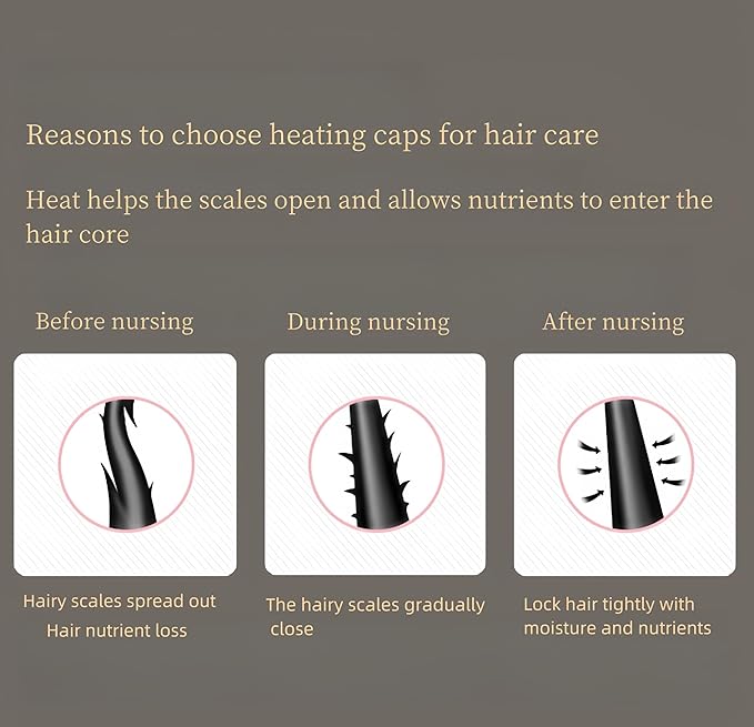 Great For Portable Home Hair Spa Cap, Hair Care Cap, Deep Conditioning, Safe Level 10 Temperature Control, Quick Heat Use