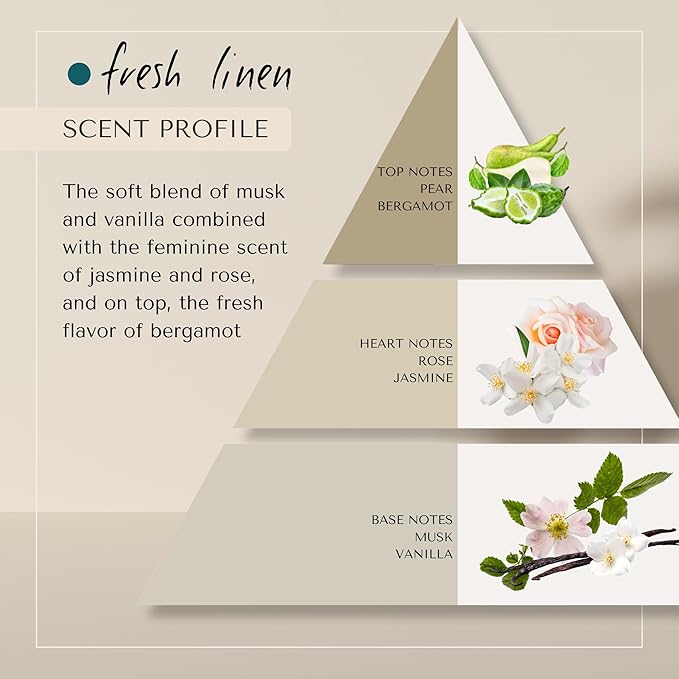 Fresh Linen Conditioner | Dutch Made & Formulated | Moisturizing & Repairing Conditioner for Dry, Damaged Hair | Uplifting Bergamot, Jasmine & Rose Scent |750 ml