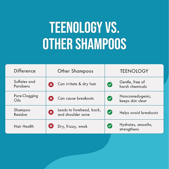 Teenology Teen Shampoo – Avoid Acne Breakouts, Non-Comedogenic, For Dry & Oily Scalps, Sulfate & Paraben Free, Natural Extracts, for Clear Skin & Healthy Hair, 16 oz – (Blueberry Pomegranate Cucumber)