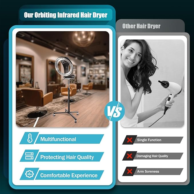 3 in 1 Orbiting Infrared Hair Dryer - 1000W Professional Infrared Hooded Dryer Steamer with Wheels and 6 Modes, Adjustable Height, Hair Color Processor for Home Salon Use