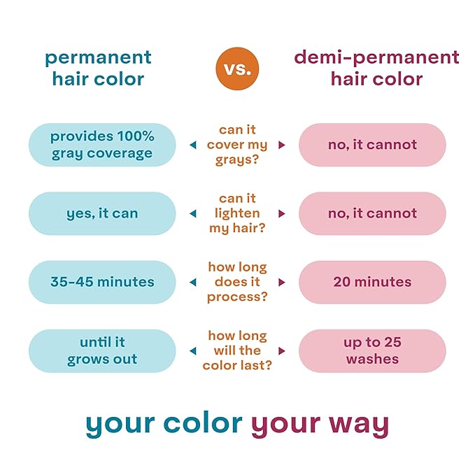 Madison Reed colorwonder Demi-Permanent Hair Color, Effortless At-Home Hair Dye, Ammonia-Free, Cruelty-Free, The Bordeaux Flow (5RV Dark Burgundy Red), Pack of 1