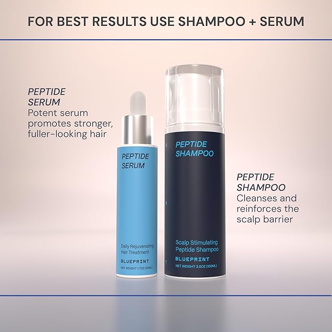 Blueprint Bryan Johnson Peptide Shampoo – 8-Peptide Scalp Treatment with VEGF, Caffeine, Menthol & Arginine – Fragrance-Free & Gentle Formula for Fuller-Looking, Stronger Hair (3.5oz)