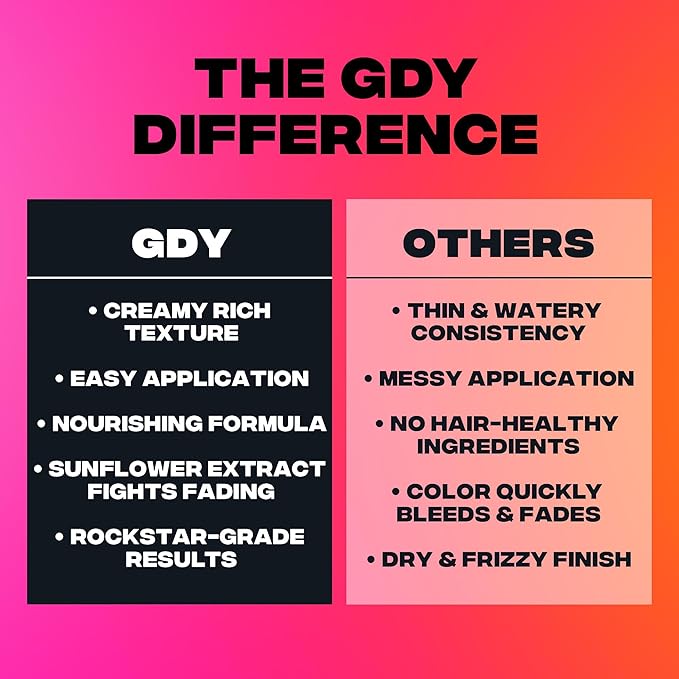 Good Dye Young Semi-Permanent Hair Color, Vegan and Cruelty-Free Purple Hair Dye, Last up to 24 Washes, Non-Damaging Conditioning Hair Color (5FL OZ, PPL Eater)