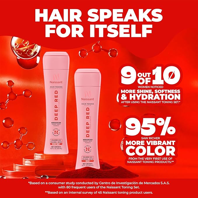 naissant Deep Red Hair Toning Mask | Ultra High-Purity Pigments | Deposits Vibrant Red Tone | Hyaluronic Acid, Collagen & Biotin | Paraben, Ammonia & Sulfate Free | 10.1 Fl. Oz