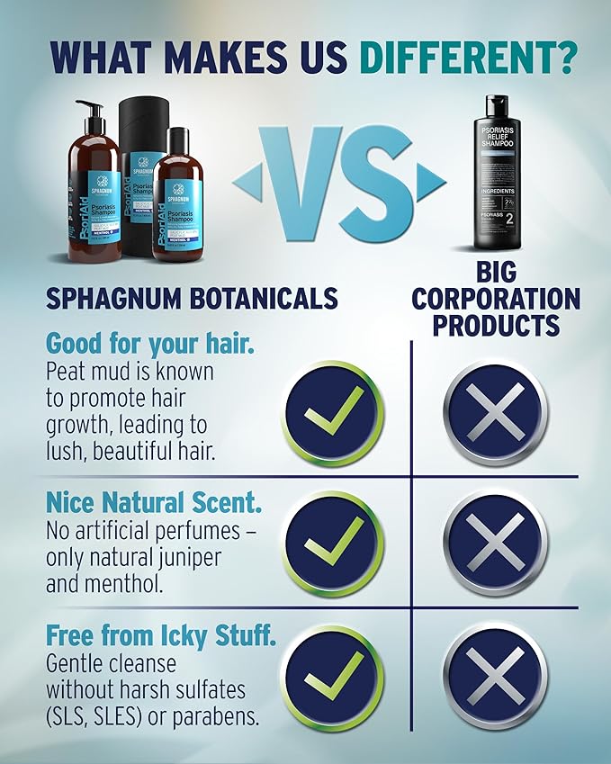 Sphagnum Botanicals Psoriasis Shampoo with Salicylic Acid – Natural Scalp Treatment for Dry, Itchy, Flaky Scalp with Menthol & Peat Mud – Sulfate-Free, Gentle Formula – 8.45 fl oz