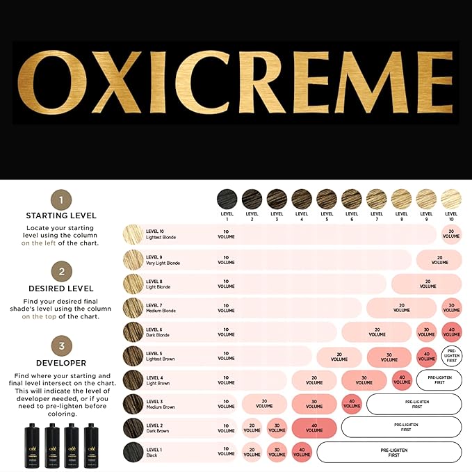 Créé Professional Oxicreme Peroxide Developer Series (30 Volume, 1000 ml)