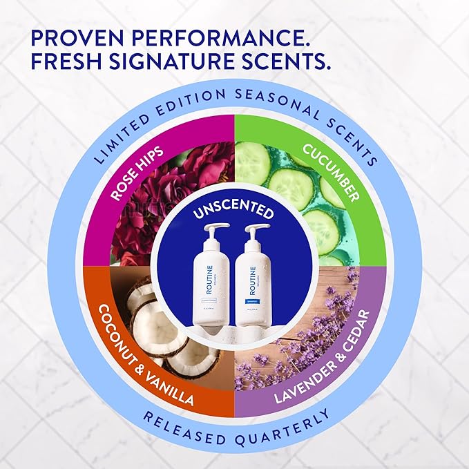 Routine Wellness 1 Liter Anti-Thinning Volumizing Shampoo and Conditioner Set for Thinning Hair & Hair Loss - Grow Your Confidence with Biotin & DHT Blockers - 1 Liter Unscented Set