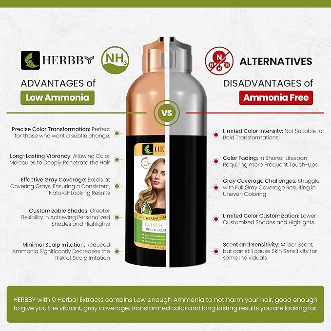 HERBBY Hair Color Shampoo for Gray Hair Coverage&Color Transform with 9 Herbal Extracts –Long Lasting(6-8 Weeks),Shiny,Evenly Colored,Instant Hair Dye Shampoo&Conditioner, 500 Ml (BLONDE BROWN COLOR)