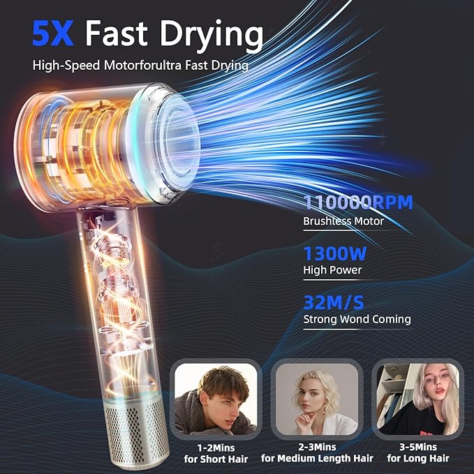 Diffuser Hair Dryers for Women Men, KIKVOOL 110000 RPM Fast Ionic Blow Dryer for Thick Hair, Protable Travel Hair Diffuser Dryer, Brushless Motor, 3 Temps/2 Speeds Lightweight Hairdryer, White