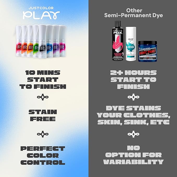 Just Color Hair Dye Spray | Semi-Permanent | Adjustable Tone | Sets in 10 Minutes | Stain-Free | Lasts 8-12 Washes | Yuzu Yellow Hair Dye Spray | Ammonia & PPD Free | Pack of 2