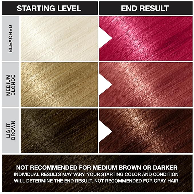 Punky Poppy Red Semi Permanent Hair Color - Vegan & Cruelty-Free Conditioning Red Hair Dye, Lasts Up to 35 Washes, 3.5 fl oz